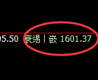 玻璃:回补洗盘低点,精准展开直线强势拉升