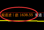 玻璃:回补洗盘低点,精准展开直线强势拉升