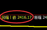 甲醇：修正洗盘低点，精准展开强势回升