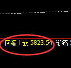 沪银:4小时低点,精准展开强势拉升