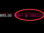 沪银:4小时低点,精准展开强势拉升