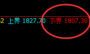 焦煤:日线结构,精准展开强势振荡回升