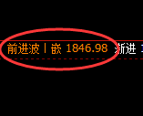 焦煤:日线结构,精准展开强势振荡回升