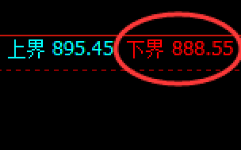 铁矿石：试仓低点，精准无误展开强势回补并突破900