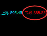 铁矿石:试仓低点,精准无误展开强势回补并突破900