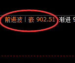 铁矿石:试仓低点,精准无误展开强势回补并突破900