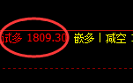 10月30日:焦煤精准规则化(系统策略)复盘总结