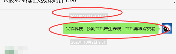 兴森科技 002436:短线至今完成近30%的利润