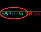 液化气:试仓高点,单边精准展开极端回撤