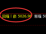 液化气:试仓高点,单边精准展开极端回撤