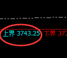 沥青:试仓高点,精准进入宽幅运行结构