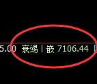 棕榈:试仓高点,精准开启极端大幅回撤