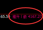 乙二醇:4小时高点,精准展开单边极端回撤