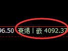 乙二醇:4小时高点,精准展开单边极端回撤