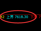 聚丙烯:试仓高点,精准进入4小时周期的极端洗盘