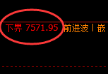聚丙烯:试仓高点,精准进入4小时周期的极端洗盘
