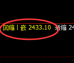 甲醇：试仓高点，精准展开单边快速修正洗盘