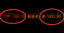 玻璃:日线结构,精准展开强势振荡