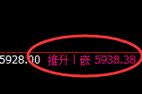 PTA:结构性回补高点,精准展开宽幅洗盘
