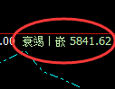 PTA:结构性回补高点,精准展开宽幅洗盘