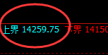 橡胶:试仓高点,精准展开单边快速回撤