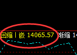 橡胶:试仓高点,精准展开单边快速回撤