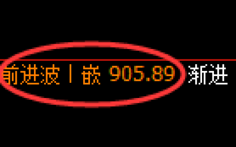 铁矿石：4小时结构，精准完美实现快速洗盘