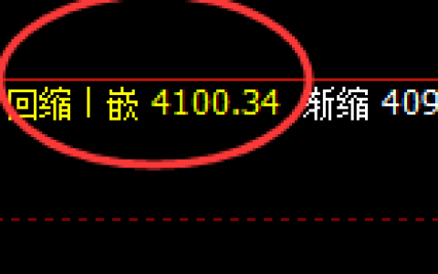 乙二醇：4小时周期，精准展开强势修正