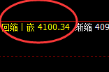 乙二醇:4小时周期,精准展开强势修正