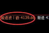 乙二醇:4小时周期,精准展开强势修正