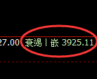 豆粕:4小时周期结构,精准展开宽幅运行