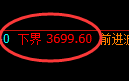 沥青:4小时回补高点,精准展开大幅极端冲高回落