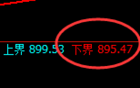 铁矿石：涨超2%，试仓低点，精准展开极端拉升