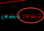 铁矿石:涨超2%,试仓低点,精准展开极端拉升