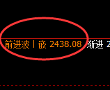 甲醇:4小时结构,精准展开振荡回撤