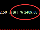 甲醇:4小时结构,精准展开振荡回撤