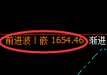 玻璃:日线结构高点,精准展开快速冲高回落