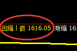 玻璃:日线结构高点,精准展开快速冲高回落