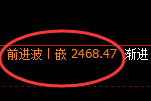 焦炭:4小时周期,精准实现超大利润的宽幅洗盘
