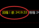 焦炭:4小时周期,精准实现超大利润的宽幅洗盘