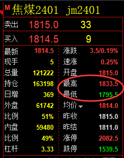 11月1日:焦煤规则化精准策略(系统策略)复盘小结