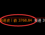 沥青:4小时高点,精准展开加速回撤