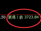沥青:4小时高点,精准展开加速回撤