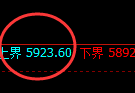 PTA:4小时回补结构,精准展开单边大幅回撤