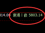 PTA:4小时回补结构,精准展开单边大幅回撤