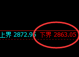 菜粕:试仓低点,精准实现单边强势回升