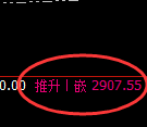 菜粕:试仓低点,精准实现单边强势回升