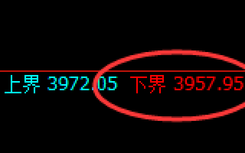 豆粕：试仓低点，精准快速展开强势回升