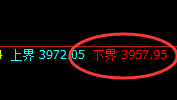 豆粕:试仓低点,精准快速展开强势回升