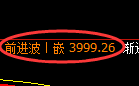 豆粕:试仓低点,精准快速展开强势回升